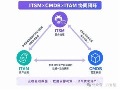 <b>进行相信度评分取阈值判断高相信度时间接推送</b>
