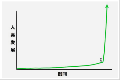 这些思虑都由计较机来